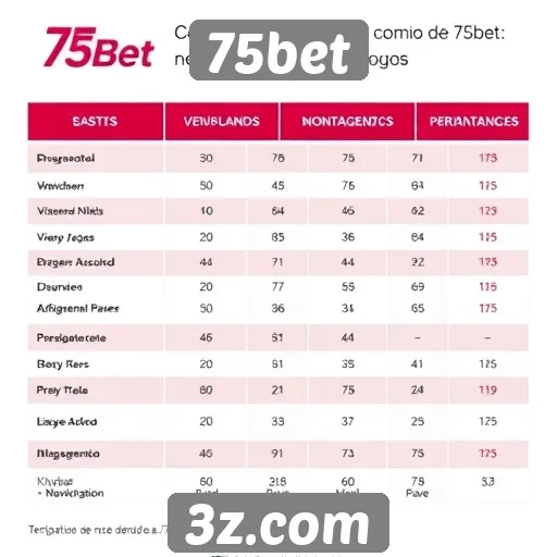 Comparativo entre 75bet e concorrentes no mercado de jogos